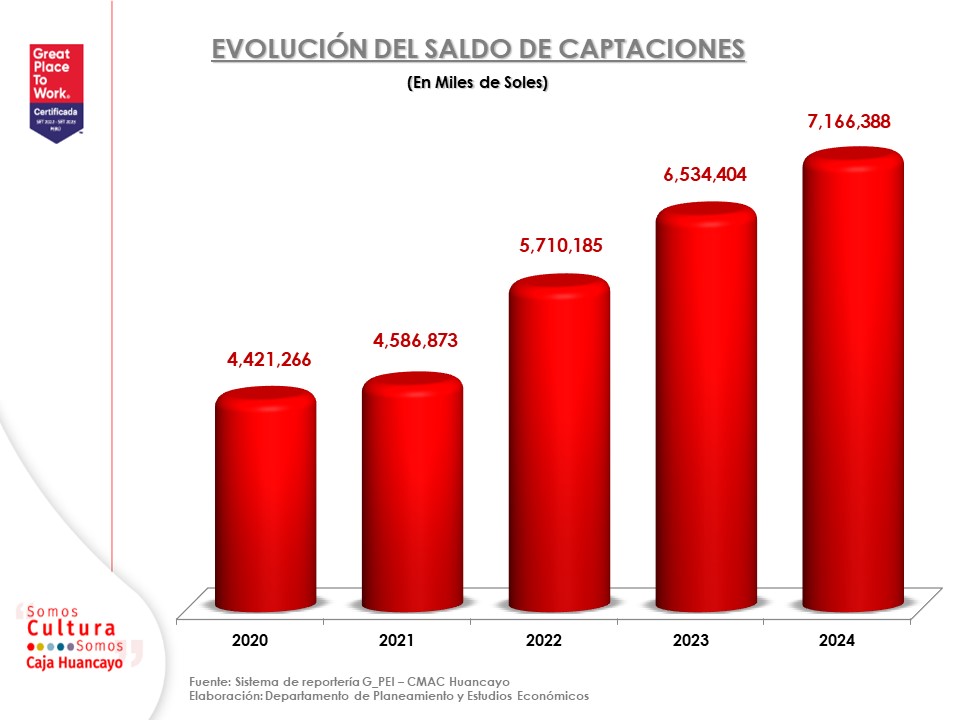 captaciones