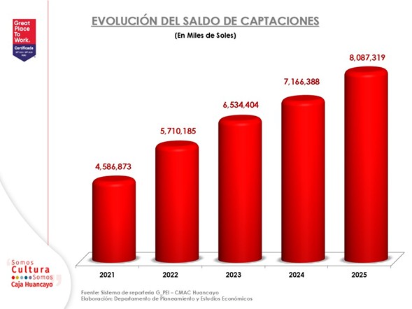 captaciones