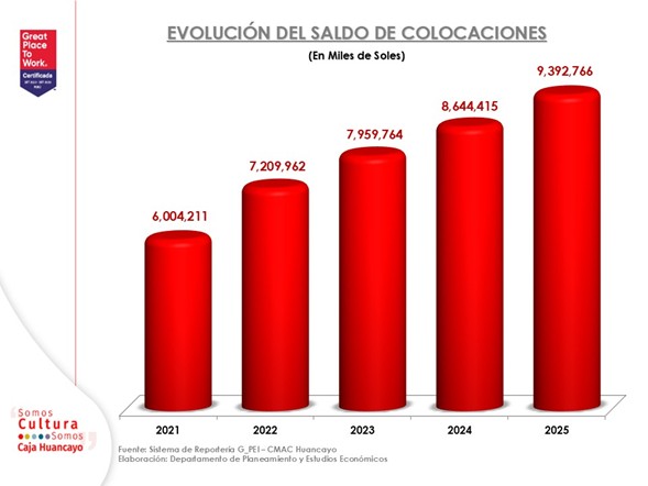 colocaciones