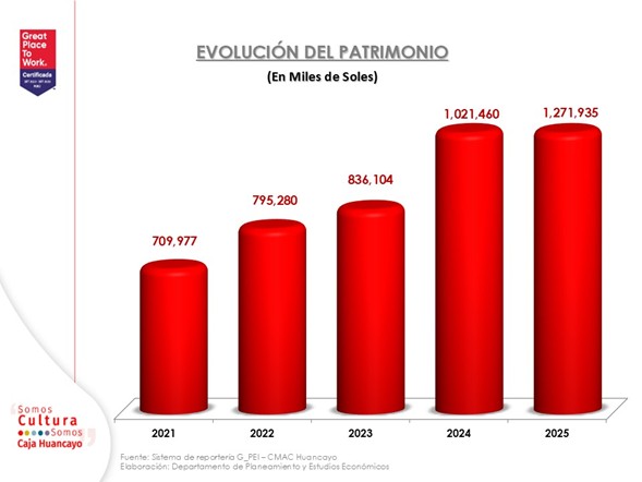 patrimonio